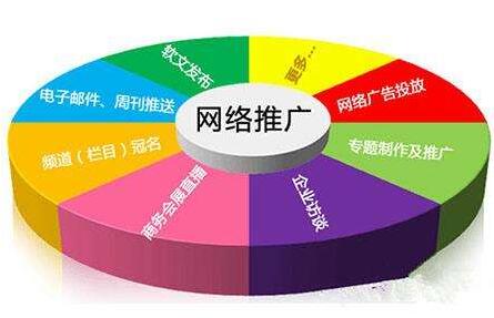 <a href=http://www.zqyxzx.com/service_sort_50.html target=_blank class='article_link'>网络推广</a>