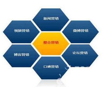 全网整合营销