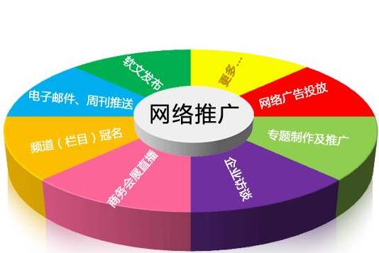 <a href=http://www.zqyxzx.com/service_sort_50.html target=_blank class='article_link'>网络推广</a>