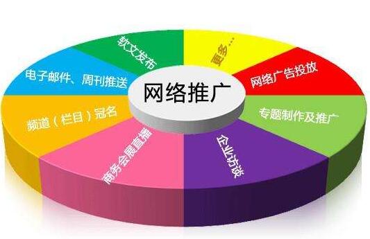 网络推广