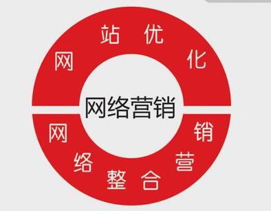 网络整合营销