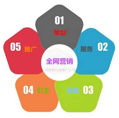 <a href=http://www.zqyxzx.com/service_sort_88.html target=_blank class='article_link'>全网营销</a>