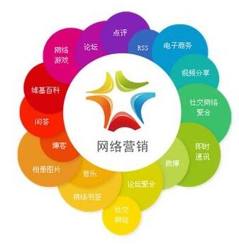 <a href=http://www.zqyxzx.com/service_sort_72.html target=_blank class='article_link'>网络营销</a>