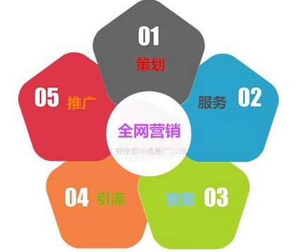 <a href=http://www.zqyxzx.com/service_sort_88.html target=_blank class='article_link'>全网营销</a>
