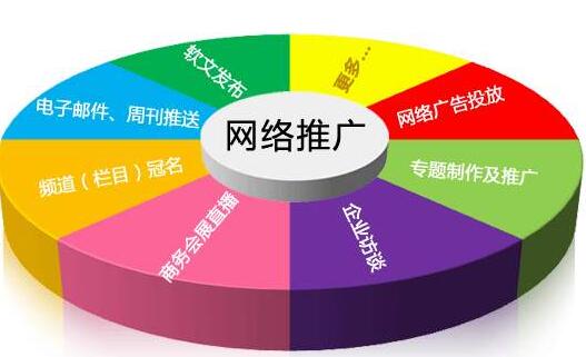 <a href=http://www.zqyxzx.com/service_sort_50.html target=_blank class='article_link'>网络推广</a>