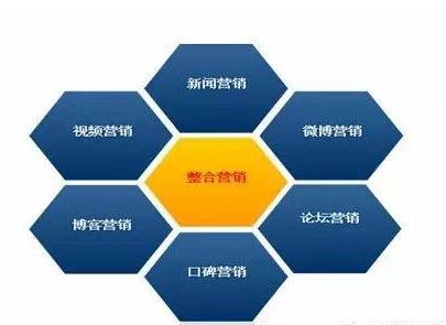 全网整合营销外包