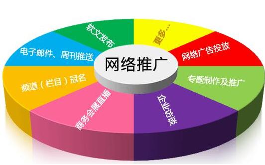 <a href=http://www.zqyxzx.com/service_sort_50.html target=_blank class='article_link'>网络推广</a>