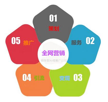 <a href=http://www.zqyxzx.com/service_sort_88.html target=_blank class='article_link'>全网营销</a>