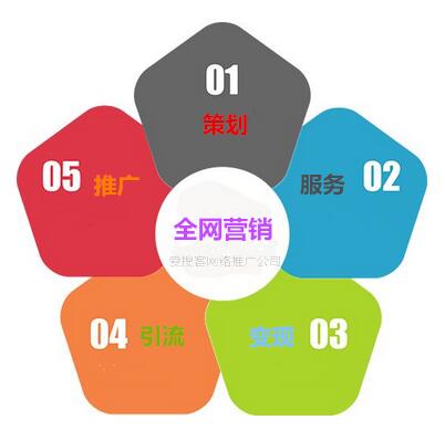 <a href=http://www.zqyxzx.com/service_sort_88.html target=_blank class='article_link'>全网营销</a>