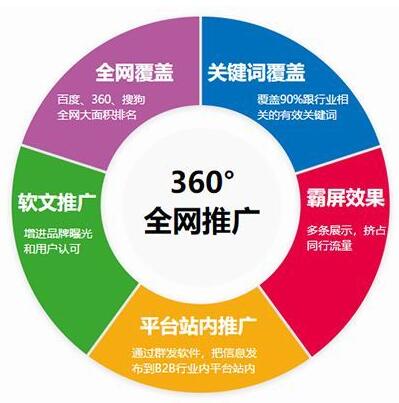 <a href=http://www.zqyxzx.com/service_sort_88.html target=_blank class='article_link'>全网营销</a>推广