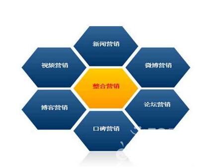 <a href=http://www.zqyxzx.com/service_sort_88.html target=_blank class='article_link'>全网营销</a>