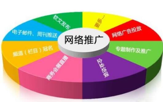 网络推广