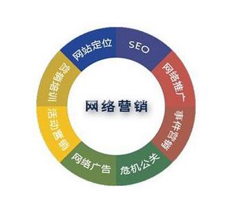 <a href=http://www.zqyxzx.com/service_sort_72.html target=_blank class='article_link'>网络营销</a>