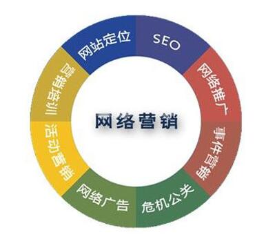 <a href=http://www.zqyxzx.com/service_sort_72.html target=_blank class='article_link'>网络营销</a>