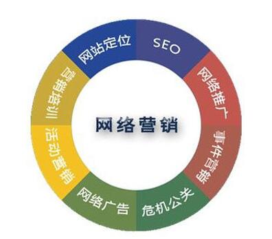 <a href=http://www.zqyxzx.com/service_sort_72.html target=_blank class='article_link'>网络营销</a>