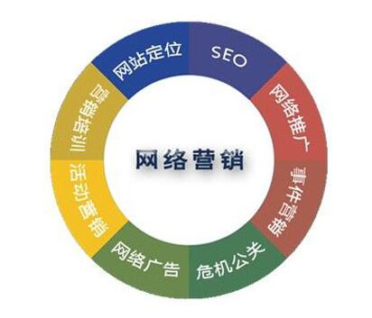 <a href=http://www.zqyxzx.com/service_sort_72.html target=_blank class='article_link'>网络营销</a>