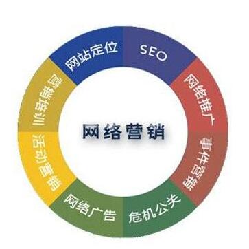 <a href=http://www.zqyxzx.com/service_sort_72.html target=_blank class='article_link'>网络营销</a>