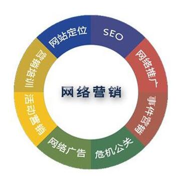 <a href=http://www.zqyxzx.com/service_sort_72.html target=_blank class='article_link'>网络营销</a>