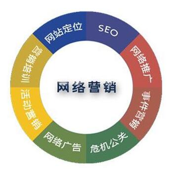 <a href=http://www.zqyxzx.com/service_sort_72.html target=_blank class='article_link'>网络营销</a>