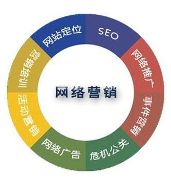 <a href=http://www.zqyxzx.com/service_sort_72.html target=_blank class='article_link'>网络营销</a>