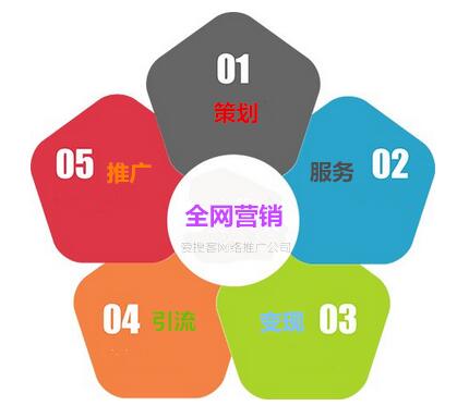 <a href=http://www.zqyxzx.com/service_sort_88.html target=_blank class='article_link'>全网营销</a>