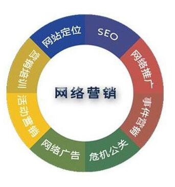 <a href=http://www.zqyxzx.com/service_sort_72.html target=_blank class='article_link'>网络营销</a>