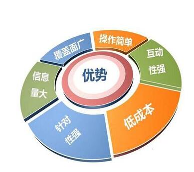 <a href=http://www.zqyxzx.com/service_sort_88.html target=_blank class='article_link'>全网营销</a>
