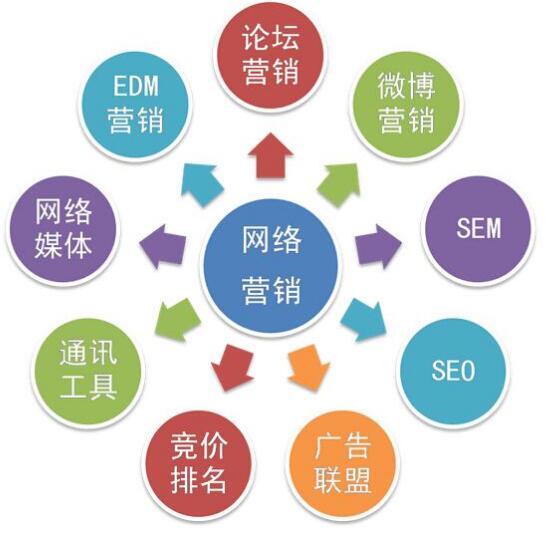<a href=http://www.zqyxzx.com/service_sort_72.html target=_blank class='article_link'>网络营销</a>