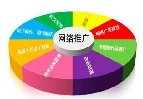 <a href=http://www.zqyxzx.com/service_sort_50.html target=_blank class='article_link'>网络推广</a>