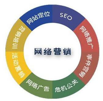 <a href=http://www.zqyxzx.com/service_sort_72.html target=_blank class='article_link'>网络营销</a>