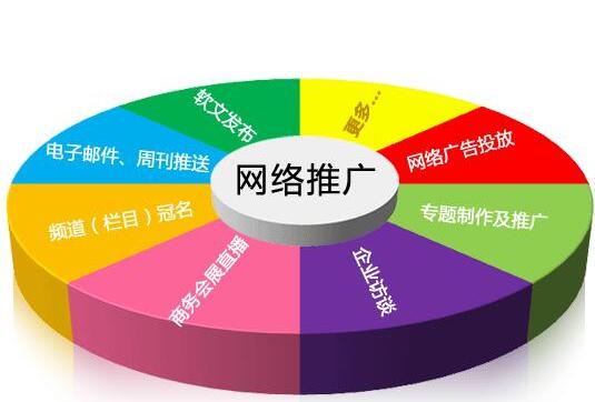 <a href=http://www.zqyxzx.com/service_sort_50.html target=_blank class='article_link'>网络推广</a>