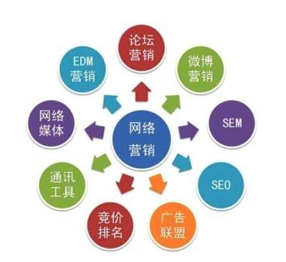 <a href=http://www.zqyxzx.com/service_sort_72.html target=_blank class='article_link'>网络营销</a>