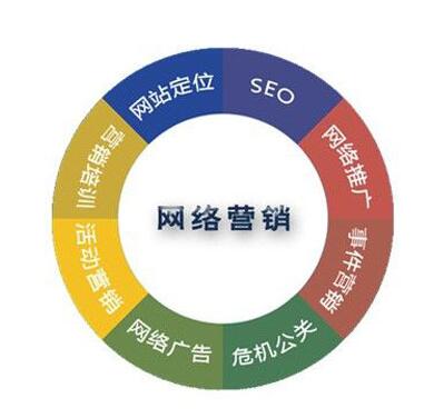 <a href=http://www.zqyxzx.com/service_sort_72.html target=_blank class='article_link'>网络营销</a>