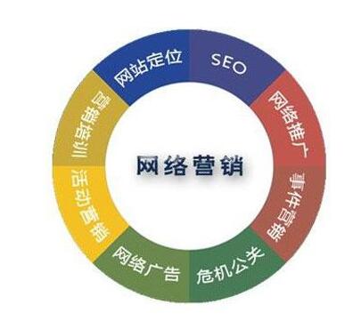 <a href=http://www.zqyxzx.com/service_sort_72.html target=_blank class='article_link'>网络营销</a>