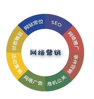 <a href=http://www.zqyxzx.com/service_sort_72.html target=_blank class='article_link'>网络营销</a>