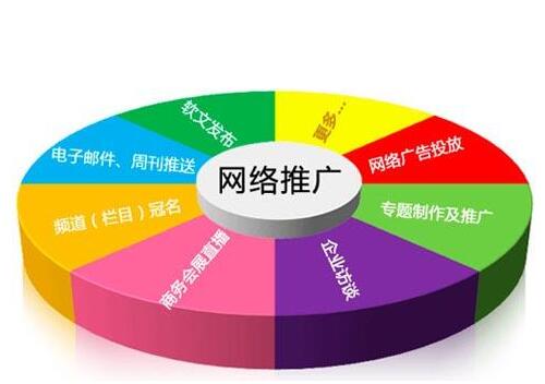 网络推广
