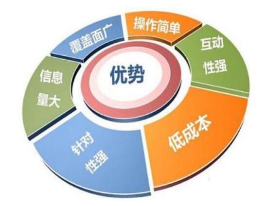 营销策划