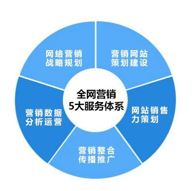 <a href=http://www.zqyxzx.com/service_sort_88.html target=_blank class='article_link'>全网营销</a>