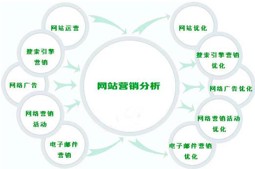 专业的<a href=http://www.zqyxzx.com/service_sort_72.html target=_blank class='article_link'>网络营销</a>公司，<a href=http://www.zqyxzx.com/service_sort_72.html target=_blank class='article_link'>网络营销</a>，中谦营销