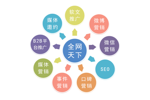 广州专业的<a href=http://www.zqyxzx.com/service_sort_88.html target=_blank class='article_link'>全网营销</a>公司,<a href=http://www.zqyxzx.com/service_sort_88.html target=_blank class='article_link'>全网营销</a>，<a href=http://www.zqyxzx.com/ target=_blank class='article_link'>中谦营销</a>