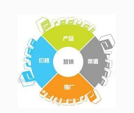 专业的<a href=http://www.zqyxzx.com/service_sort_50.html target=_blank class='article_link'>网络推广</a>公司，<a href=http://www.zqyxzx.com/service_sort_50.html target=_blank class='article_link'>网络推广</a>，<a href=http://www.zqyxzx.com/ target=_blank class='article_link'>中谦营销</a>