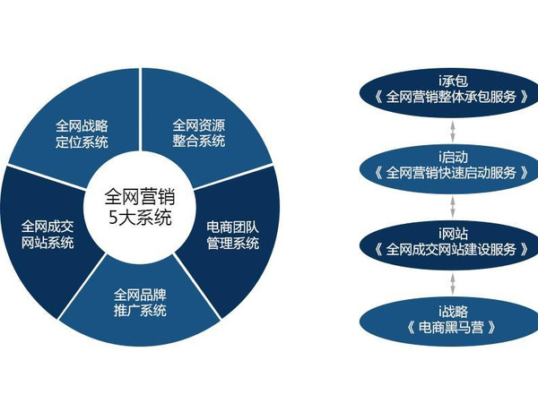 广州专业<a href=http://www.zqyxzx.com/service_sort_88.html target=_blank class='article_link'>全网营销</a>公司，<a href=http://www.zqyxzx.com/service_sort_88.html target=_blank class='article_link'>全网营销</a>，<a href=http://www.zqyxzx.com/ target=_blank class='article_link'>中谦营销</a>