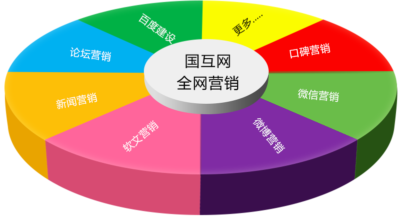 专业的<a href=http://www.zqyxzx.com/service_sort_88.html target=_blank class='article_link'>全网营销</a>公司，<a href=http://www.zqyxzx.com/service_sort_88.html target=_blank class='article_link'>全网营销</a>，<a href=http://www.zqyxzx.com/ target=_blank class='article_link'>中谦营销</a>