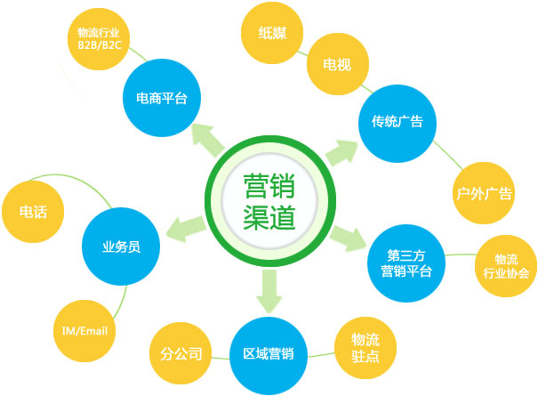 专业的<a href=http://www.zqyxzx.com/service_sort_72.html target=_blank class='article_link'>网络营销</a>公司。<a href=http://www.zqyxzx.com/service_sort_72.html target=_blank class='article_link'>网络营销</a>，中谦营销