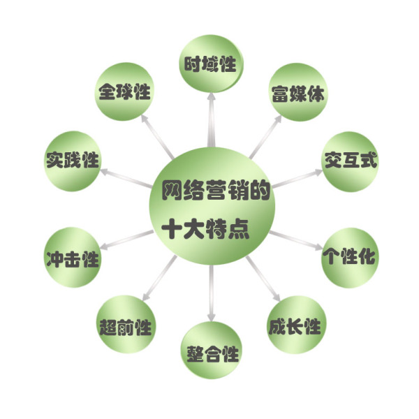 专业的<a href=http://www.zqyxzx.com/service_sort_88.html target=_blank class='article_link'>全网营销</a>公司，<a href=http://www.zqyxzx.com/service_sort_88.html target=_blank class='article_link'>全网营销</a>，<a href=http://www.zqyxzx.com/ target=_blank class='article_link'>中谦营销</a>