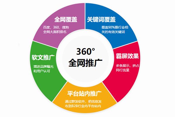 专业的<a href=http://www.zqyxzx.com/service_sort_50.html target=_blank class='article_link'>网络推广</a>公司，<a href=http://www.zqyxzx.com/service_sort_50.html target=_blank class='article_link'>网络推广</a>，<a href=http://www.zqyxzx.com/ target=_blank class='article_link'>中谦营销</a>