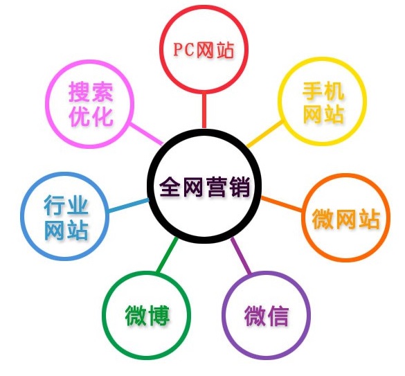 天河<a href=http://www.zqyxzx.com/service_sort_88.html target=_blank class='article_link'>全网营销</a>公司，<a href=http://www.zqyxzx.com/service_sort_88.html target=_blank class='article_link'>全网营销</a>，<a href=http://www.zqyxzx.com/ target=_blank class='article_link'>中谦营销</a>