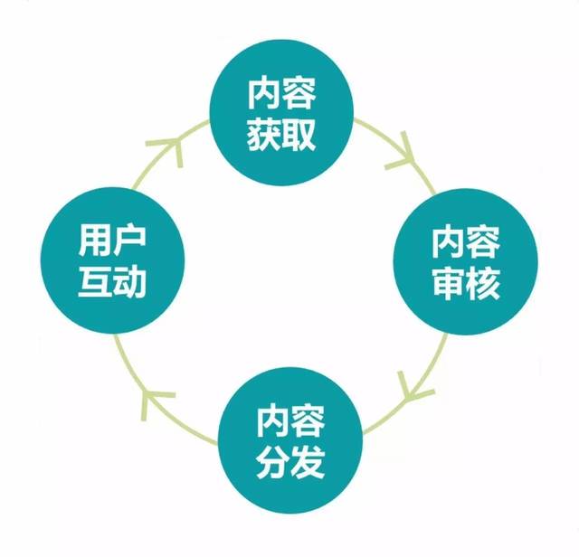 天河专业<a href=http://www.zqyxzx.com/service_sort_50.html target=_blank class='article_link'>网络推广</a>公司，<a href=http://www.zqyxzx.com/service_sort_50.html target=_blank class='article_link'>网络推广</a>，<a href=http://www.zqyxzx.com/ target=_blank class='article_link'>中谦营销</a>