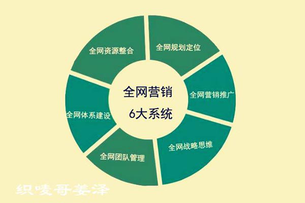 广州天河<a href=http://www.zqyxzx.com/service_sort_88.html target=_blank class='article_link'>全网营销</a>公司，<a href=http://www.zqyxzx.com/service_sort_88.html target=_blank class='article_link'>全网营销</a>，<a href=http://www.zqyxzx.com/ target=_blank class='article_link'>中谦营销</a>